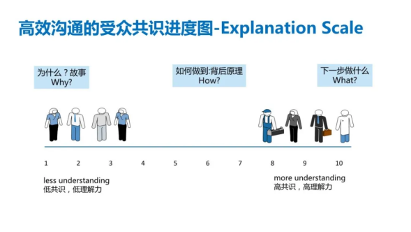 创新思维&如何成为一个好的故事家 - 上海询得企业管理咨询有限公司